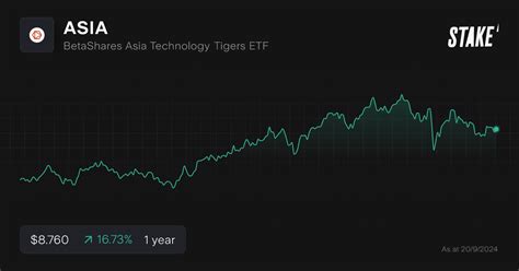 BetaShares Asia Technology Tigers ETF (ASX:ASIA) Share .
